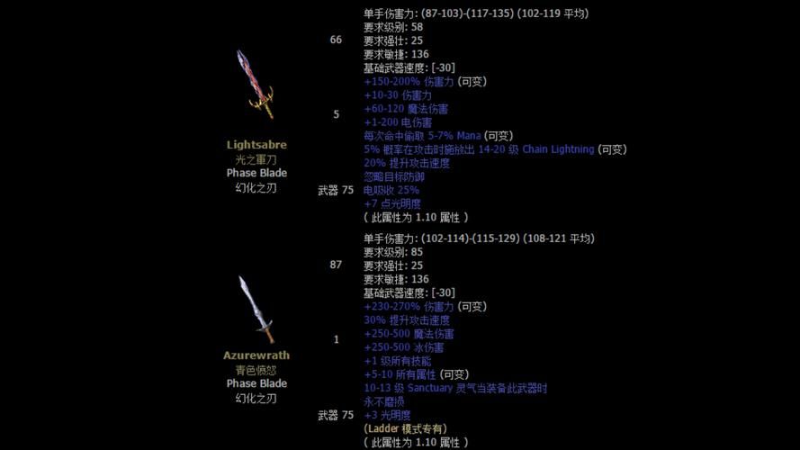 暗黑2暗金哪些暗金装备价格最高