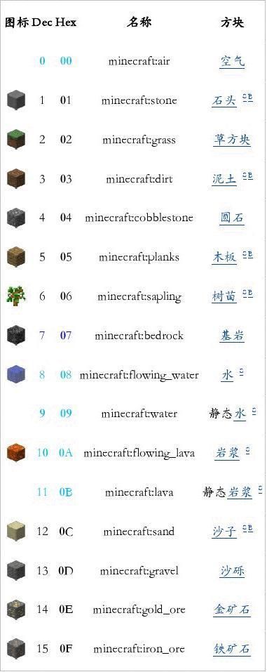 我的世界网易物品id代码大全这些代码能帮到你