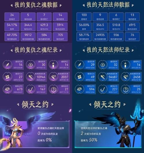 dota21号位推荐英雄哪个英雄最适合