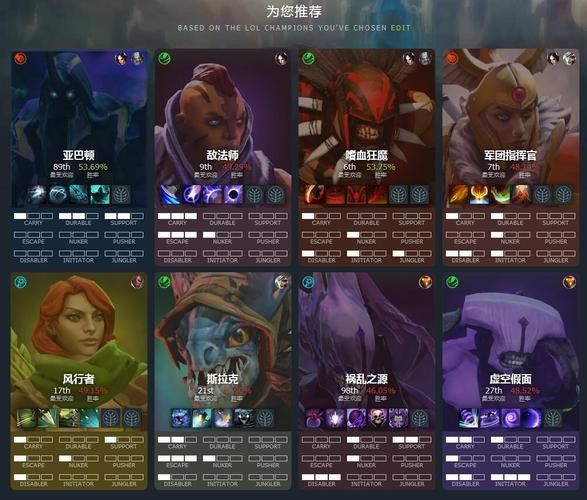 dota2新手玩几号位比较好是打酱油还是混经验
