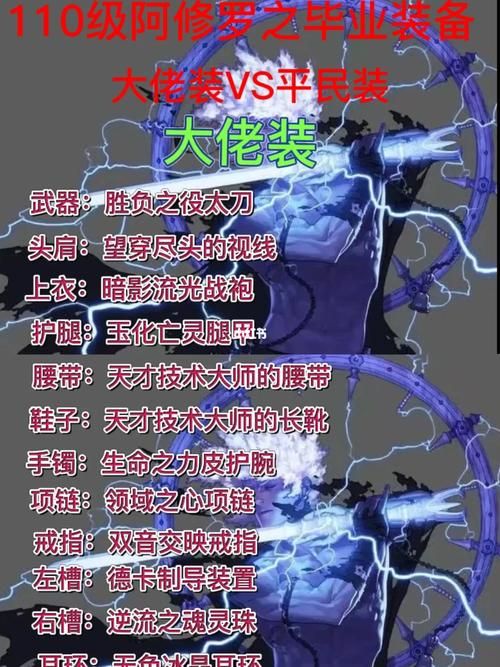 阿修罗110版本装备搭配哪些装备最适合