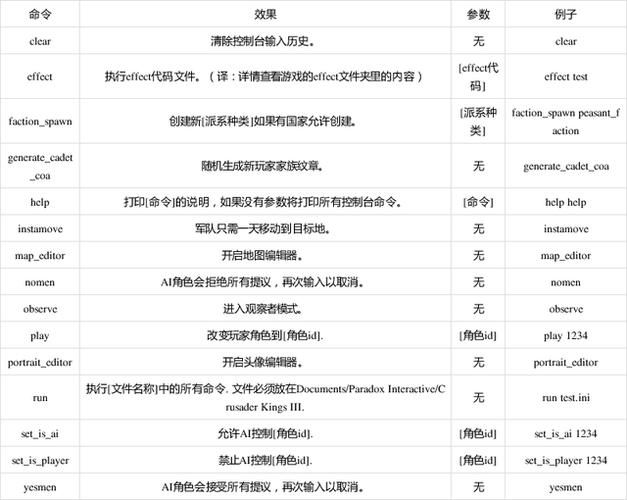 十字军之王3秘籍代码大全秘籍代码全收录