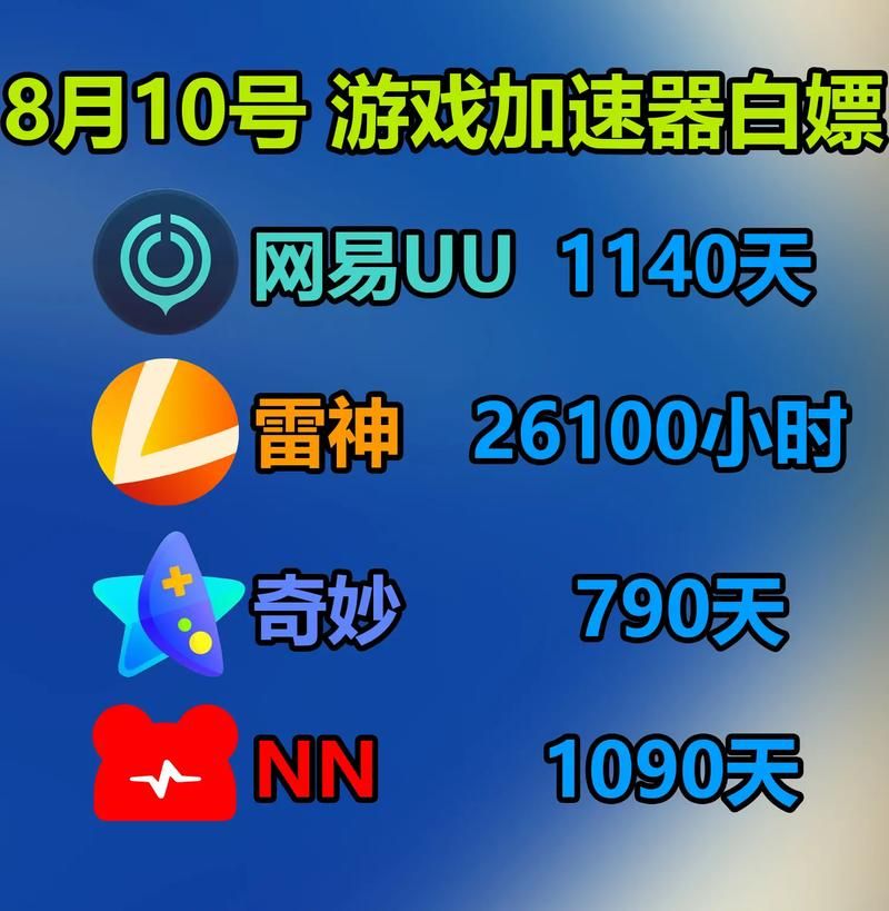 十大免费加速器  哪个加速器能让你玩游戏不卡顿