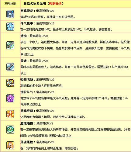 冒险岛魂骑士技能范围伤害和段数高吗