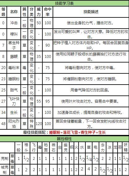 妙蛙花性格配招  怎么才能打出高伤害