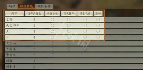 三国志14攻城技巧怎么才能稳稳拿下城池