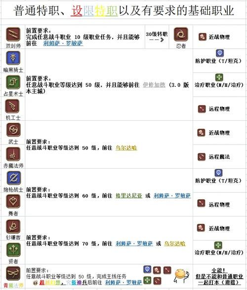 最终幻想14职业推荐哪个职业最简单上手
