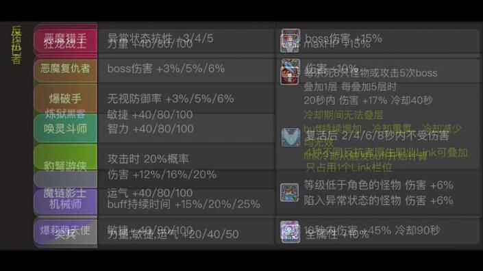 冒险岛link属性表  如何才能打造最强link
