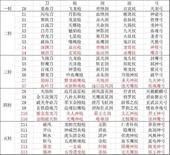 热血江湖合成技巧到底要花多少钱