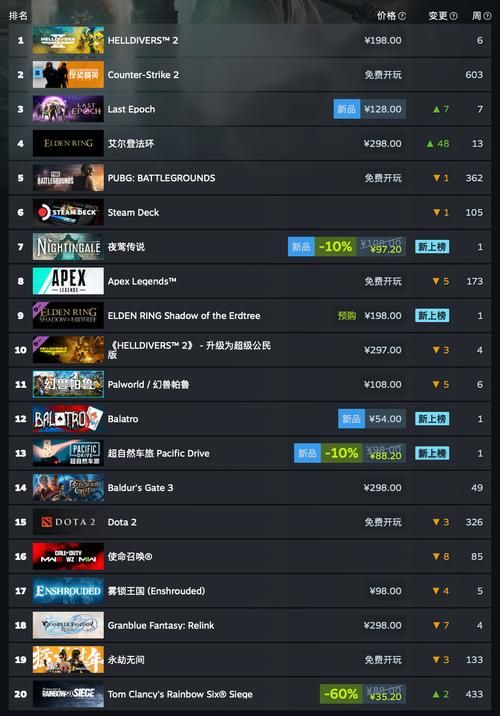 steam游戏排行榜2022前十名哪些是你期待已久的