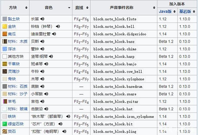 我的世界音符盒音色对照表音色对照表快来用
