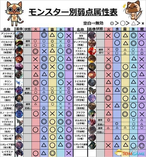 怪物猎人世界采集套配装还有哪些技能值得加