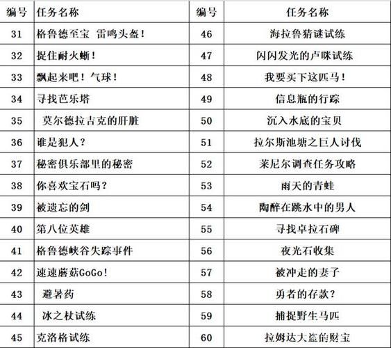 塞尔达驿站支线任务详解