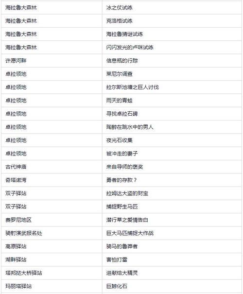 塞尔达驿站支线任务详解