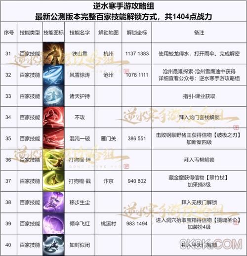 逆水寒生活技能推荐哪个技能最省时省力