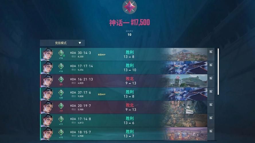 csgo职业选手排名谁的统治力最强