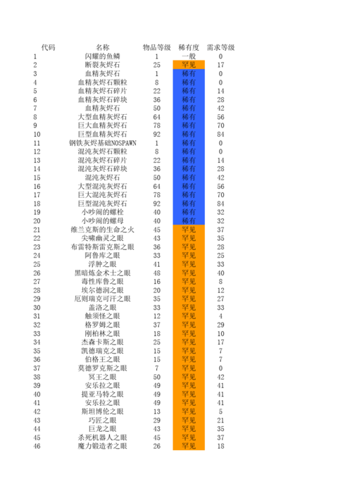火炬之光2宝石代码大全怎么才能找到最适合自己的宝石