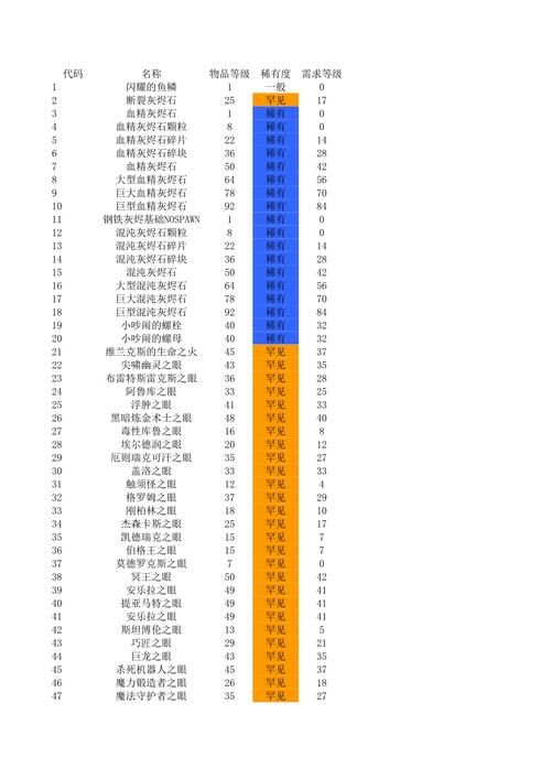 火炬之光2宝石代码大全怎么才能找到最适合自己的宝石