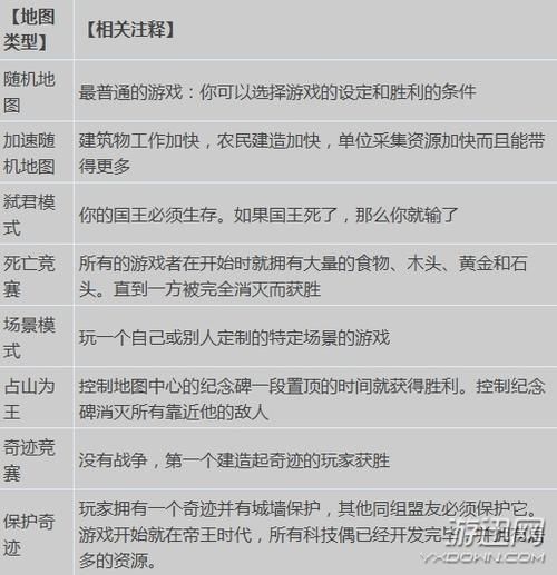 帝国时代2高清秘籍各资源100000资源100000如何获得