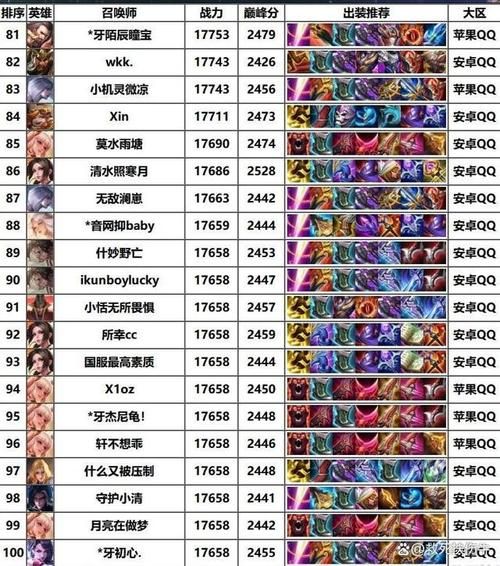 王者战士排名10强哪个战士最适合打团
