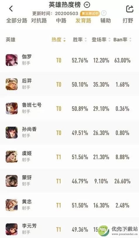 王者战士排名10强哪个战士最适合打团