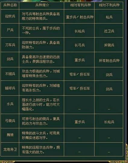 三国群英传7神兵不同神兵搭配有什么区别