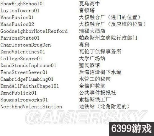 辐射4 代码你想试试哪个