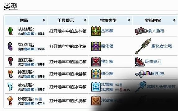 泰拉瑞亚五大钥匙怎么刷  哪种方法效率更高