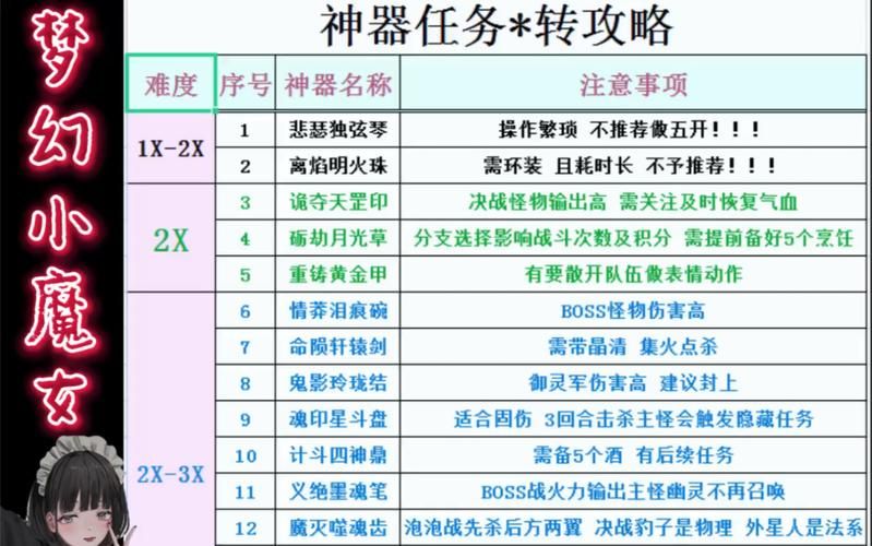 梦幻神器攻略哪些门派更容易通关