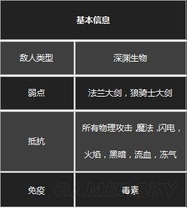 黑暗之魂3攻略哪些怪千万不能打