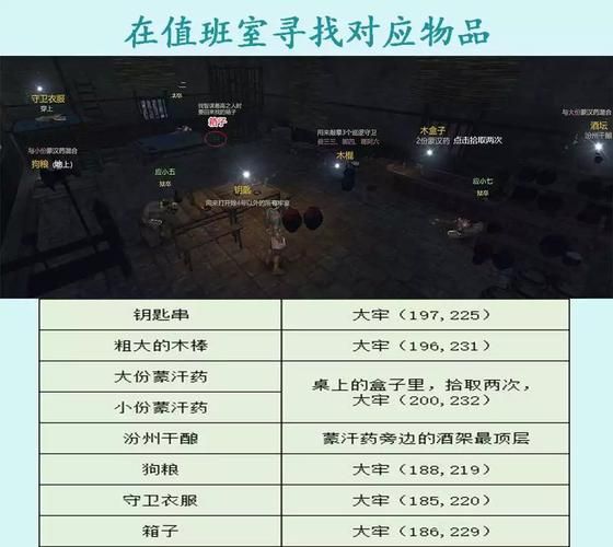 牢狱风云攻略哪些方法最有效