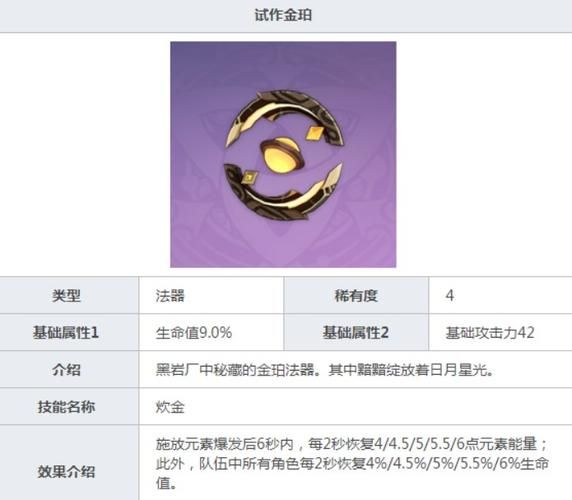试作金珀给哪个角色用能让她成为更好的辅助吗
