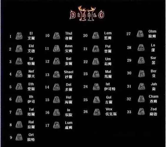 暗黑2方块合成公式大全你想知道哪些隐藏公式
