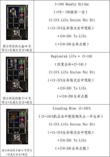 暗黑2方块合成公式大全你想知道哪些隐藏公式