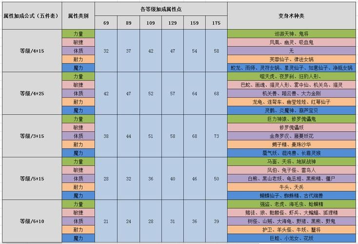梦幻西游套装效果大全怎么获得更多套装部件