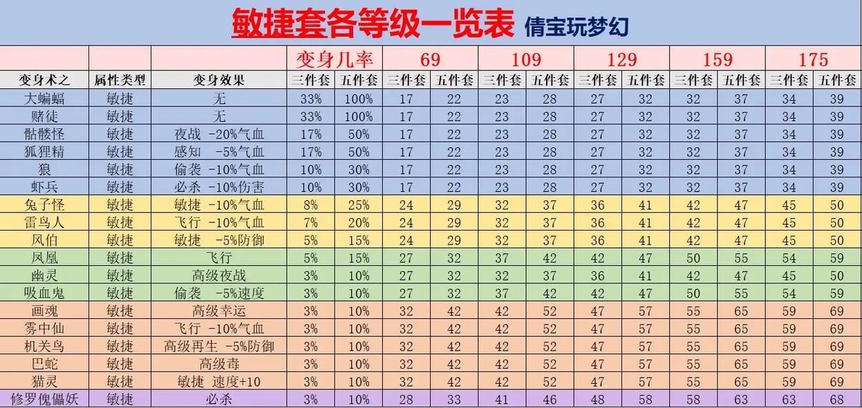 梦幻西游套装效果大全怎么获得更多套装部件