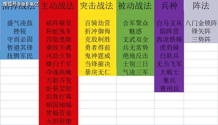 三国志战略版三势阵兑换条件  有哪些兑换条件