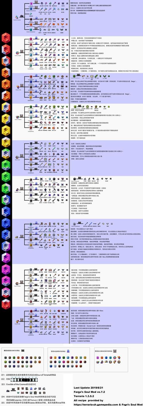 泰拉瑞亚物品合成大全火把、工作台怎么造