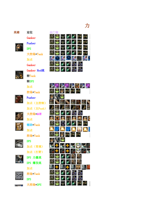 dota全英雄出装图解哪些装备必不可少