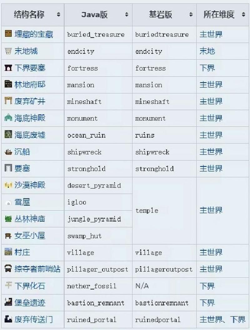 mc locate指令MC定位指令怎么用