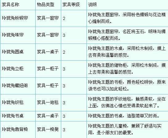 梦幻西游家具出图技巧哪些细节要注意