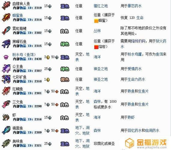 泰拉瑞亚钓鱼物品大全哪些物品必备