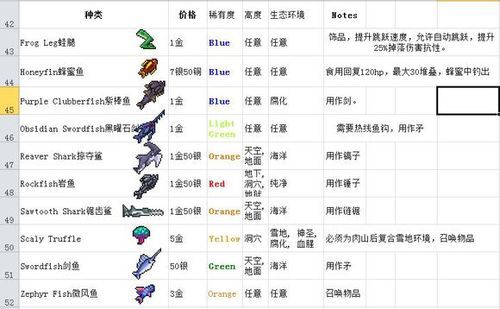 泰拉瑞亚钓鱼物品大全哪些物品必备