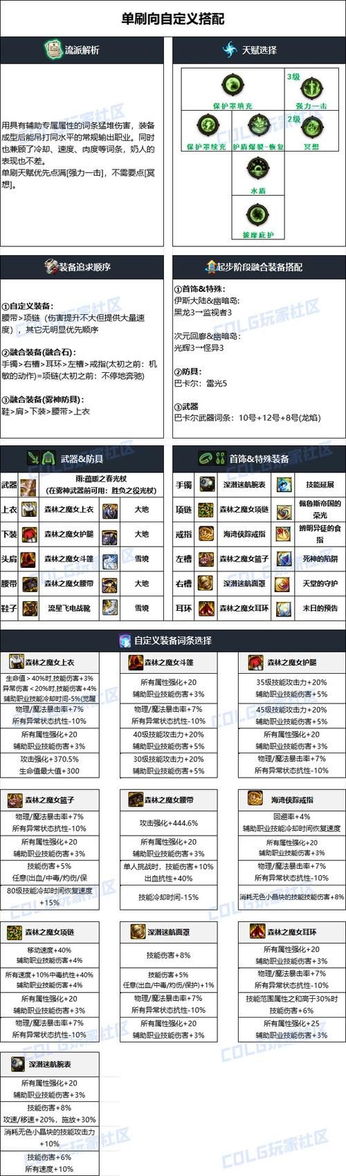 dnf奶妈装备搭配排行2022哪套套装奶量最猛