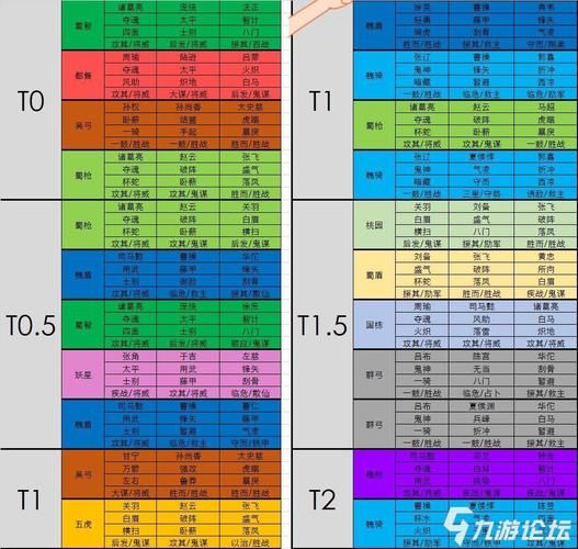 s2阵容强度排行  到底哪家强