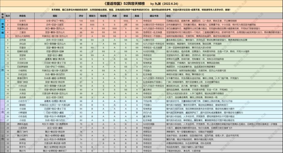 s2阵容强度排行  到底哪家强