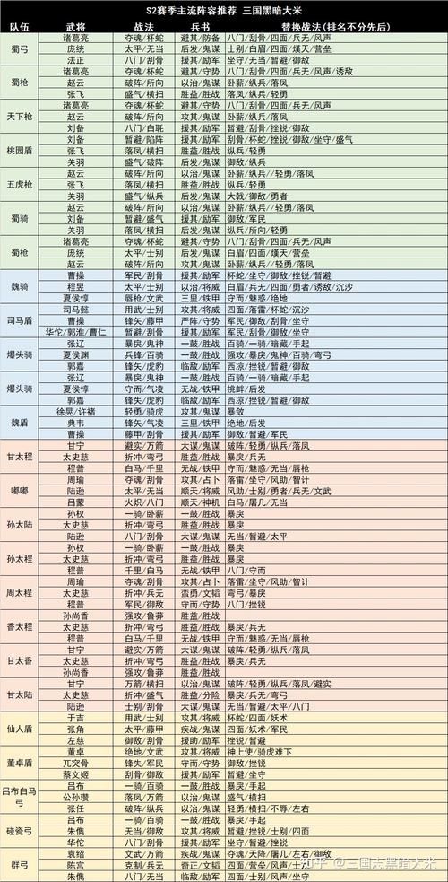 s2阵容强度排行  到底哪家强