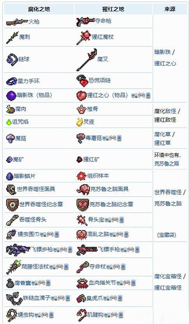 泰拉瑞亚桶合成表有哪些桶可以用来装东西