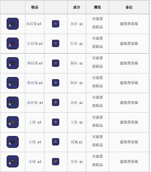 泰拉瑞亚桶合成表有哪些桶可以用来装东西