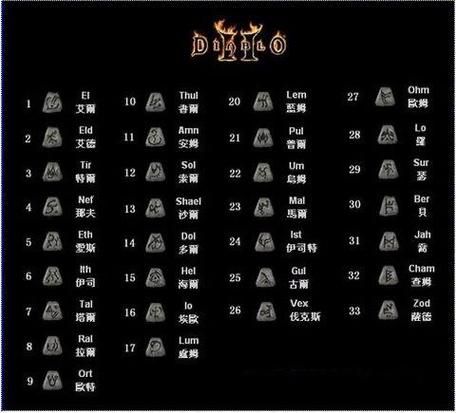 暗黑2法师符文之语大全图解全套图解都在这里